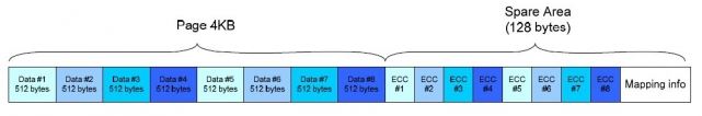 什么是NAND Flash? NAND Flash现代存储技术的基础知识