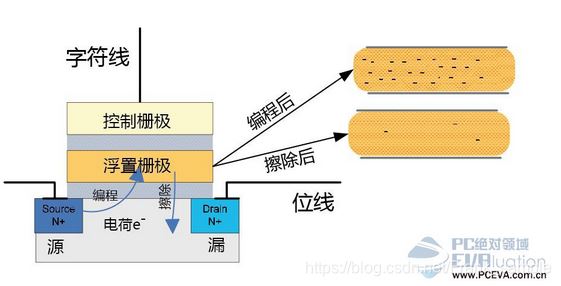 什么是NAND Flash? NAND Flash现代存储技术的基础知识