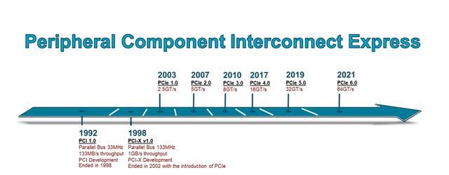 什么是PCIe技术? PCI-Expres的作用和优势