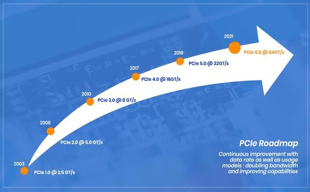 什么是PCIe技术? PCI-Expres的作用和优势