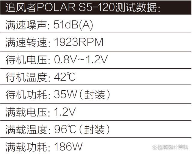 60W解热功耗! 追风者POLAR S5-120散热器全面测评