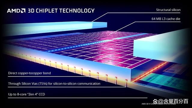 锐龙7 14700KF和酷睿i7-7800X3D处理器到底谁更值得入手?