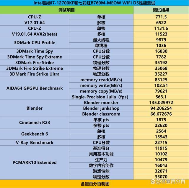 生产力强芯 兼顾深度游戏使用需求! i7-12700KF与B760M装机实测