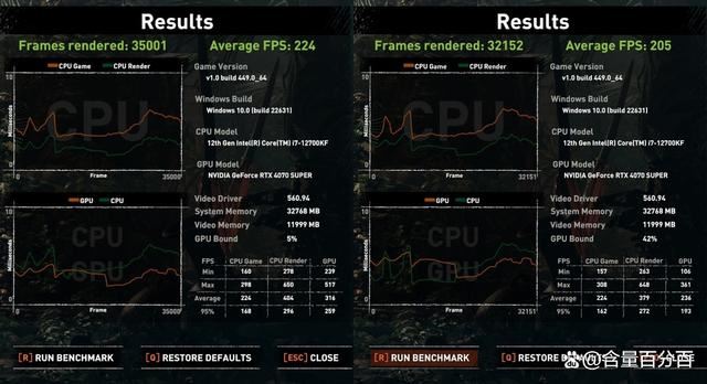 生产力强芯 兼顾深度游戏使用需求! i7-12700KF与B760M装机实测