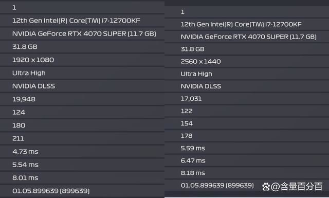 生产力强芯 兼顾深度游戏使用需求! i7-12700KF与B760M装机实测