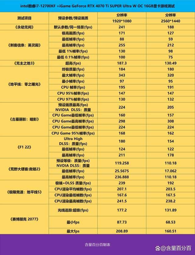 生产力强芯 兼顾深度游戏使用需求! i7-12700KF与B760M装机实测