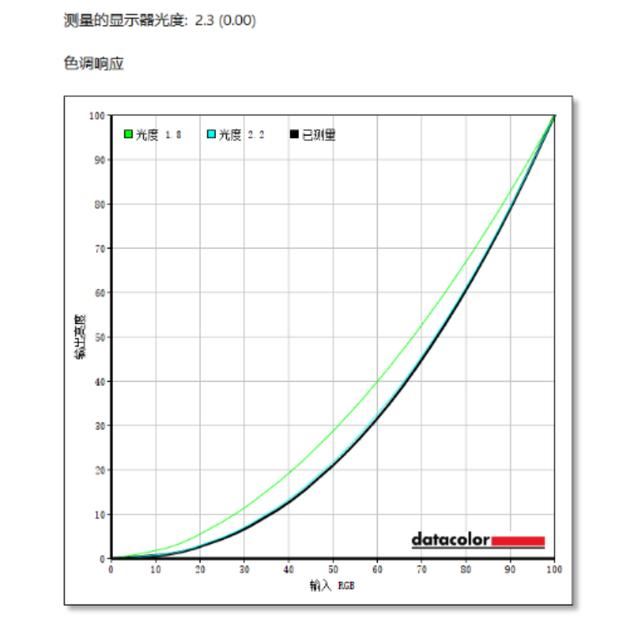 千元级性价比之选! 华硕VG27AQL3A电竞显示器测评