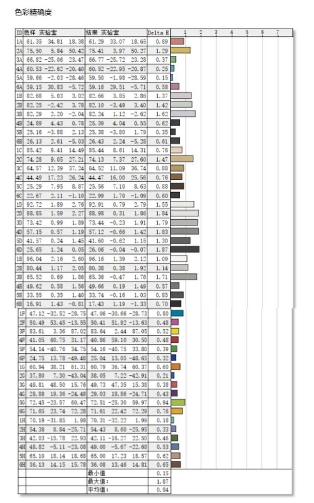 千元级性价比之选! 华硕VG27AQL3A电竞显示器测评