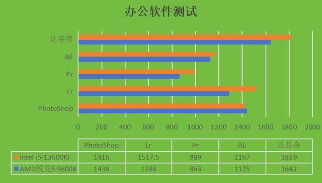 intel i5-13600KF和AMD锐龙5 9600X两款CPU哪款更好?