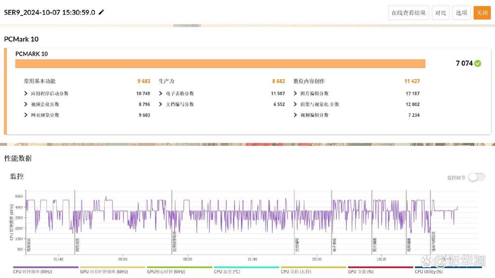 HX370核显890M! 零刻SER9迷你主机深度测评