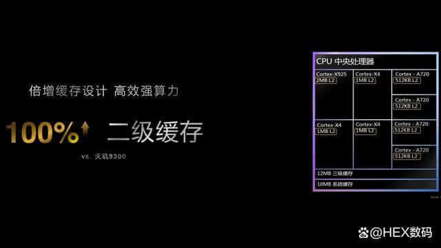 天玑9400对比9300性能提升究竟有多大? 手机处理器的深度对比解析