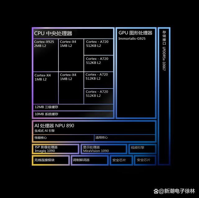 性能功耗两手抓! 联发科天玑9400首发性能测评