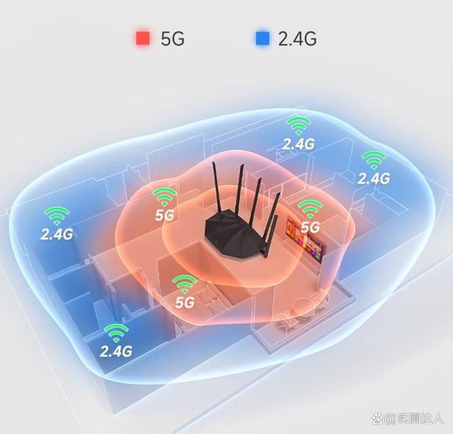 TendaAX2 Pro路由器值得购买吗? 腾达AX2 Pro性能测评