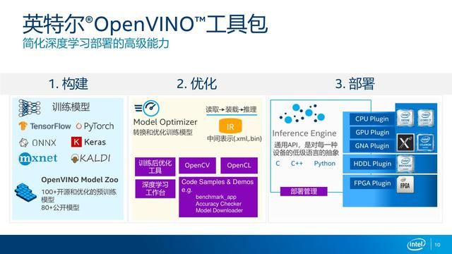 处理器内置NPU怎么用? 处理器内置NPU新玩法:定期更新驱动