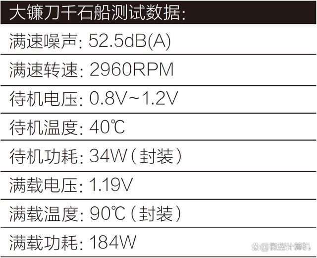 大镰刀千石船散热怎么样? 6热管280W解热功耗大镰刀千石船散热器测评