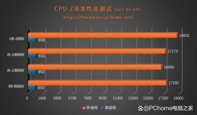 功耗暴降40%!游戏党有福了! 酷睿Ultra 9 285K处理器首发评测