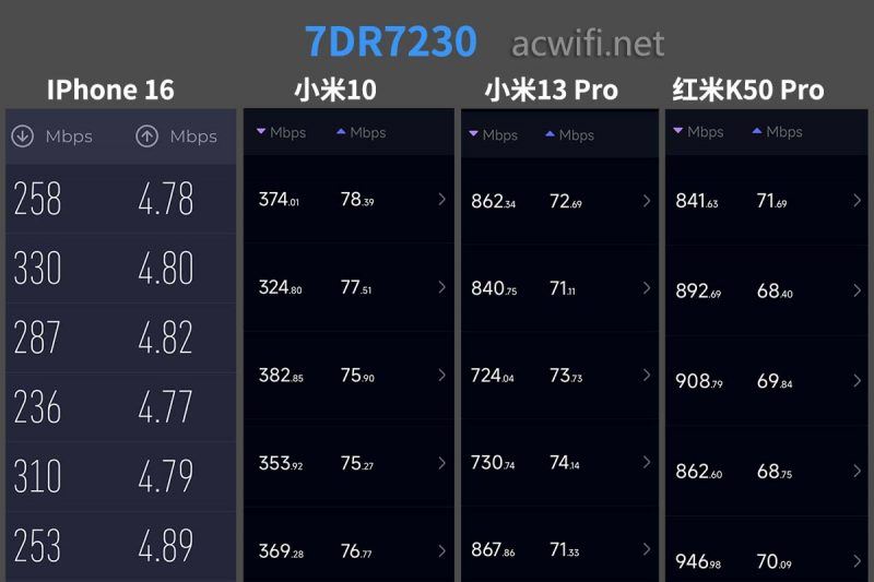 BE7200无线路由器! TPLINK 7DR7230拆机