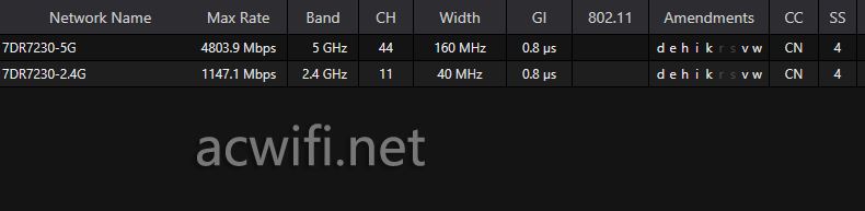 BE7200无线路由器! TPLINK 7DR7230拆机