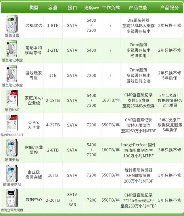 双十一该怎么选机械硬盘? 2024双十一必买机械硬盘推荐