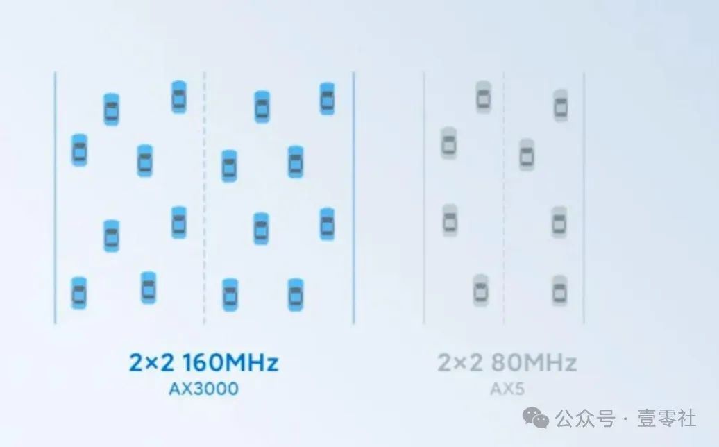 5.8G频段真的比5G更强吗? WiFi 6路由器揭秘