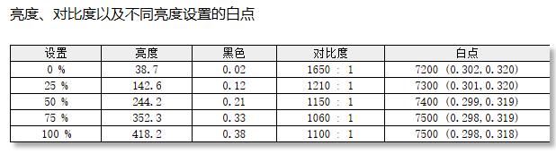 原生300Hz刷新率 千元电竞显示器卷王来了! 雷神CF25F300L测评