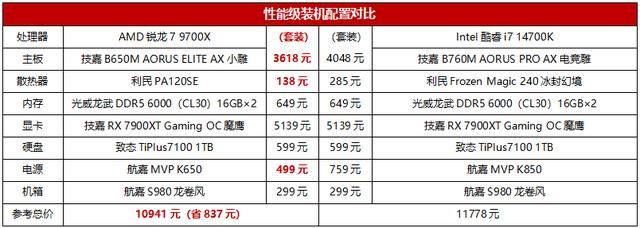 性能免费再升级! 手把手教你解锁锐龙7 9700X处理器的105W模式