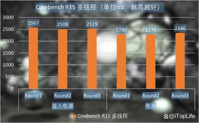 看似大屏轻薄本 实则静音工作站! 惠普战X16笔记本评测