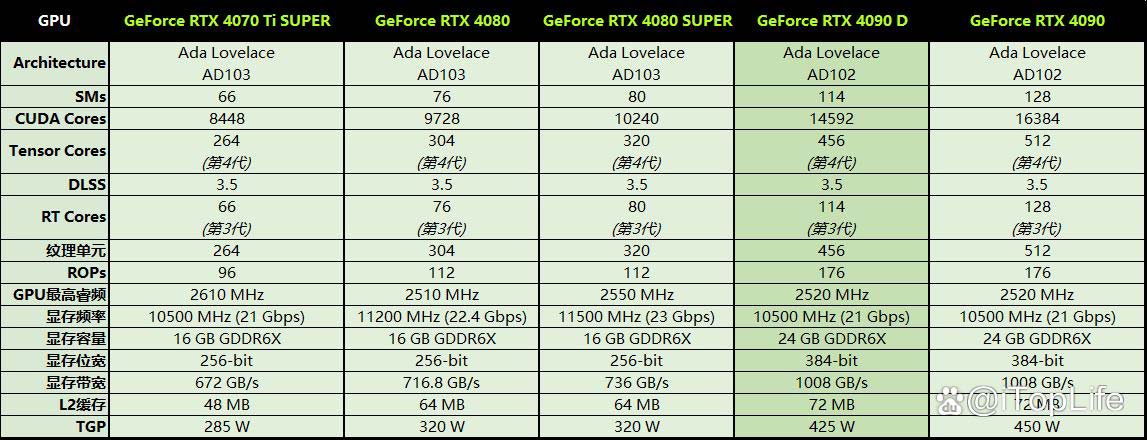 尽享极致游戏体验! 索泰GeForce RTX 4090 D TRINITY显卡评测