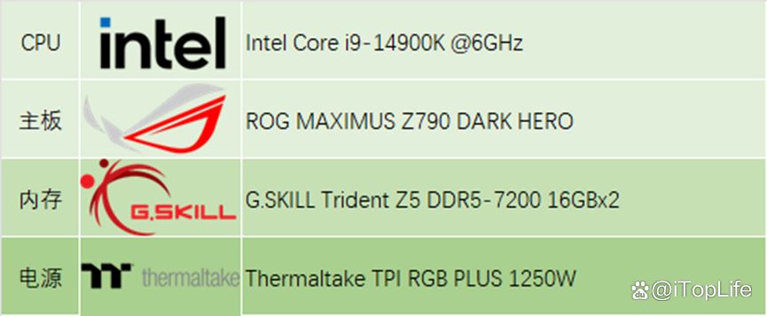 尽享极致游戏体验! 索泰GeForce RTX 4090 D TRINITY显卡评测