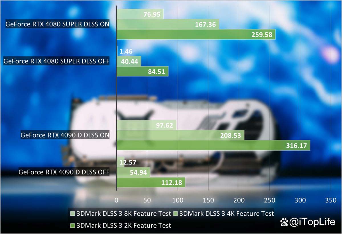 尽享极致游戏体验! 索泰GeForce RTX 4090 D TRINITY显卡评测