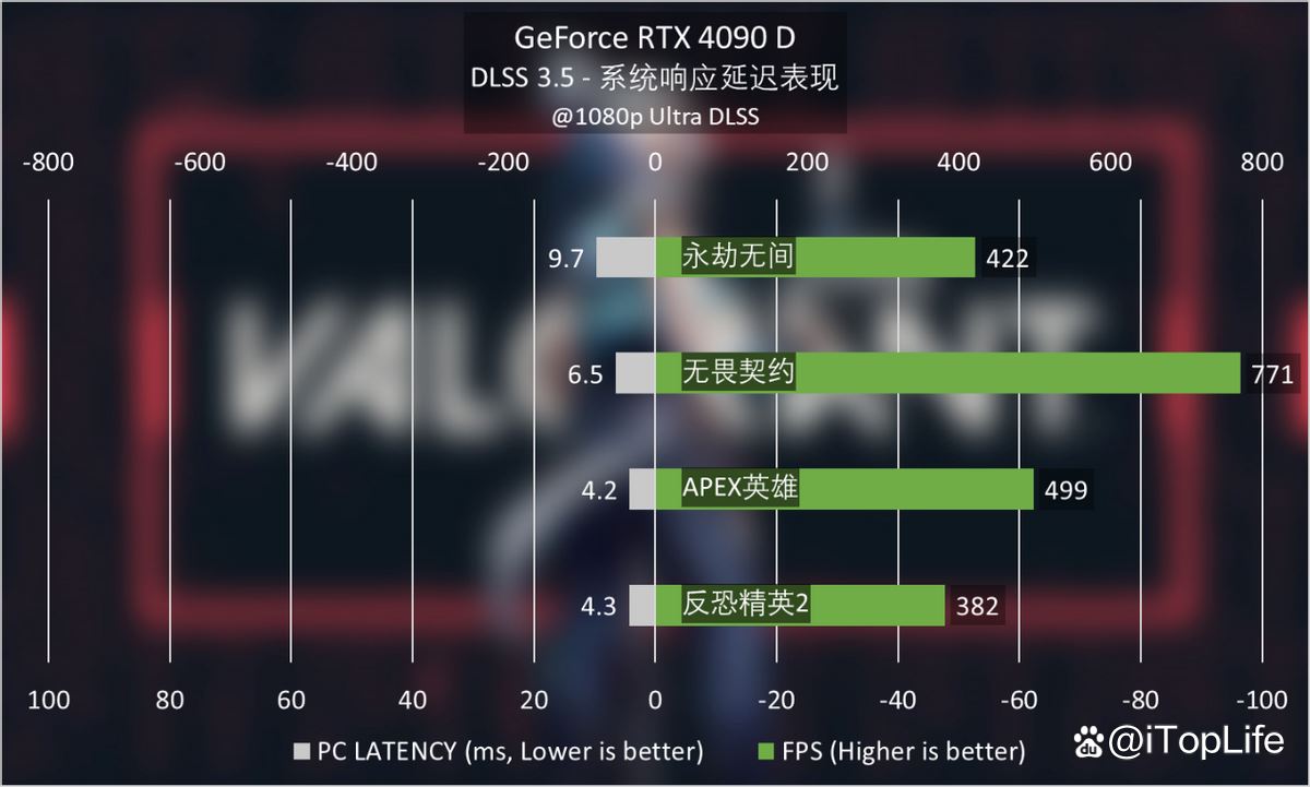 尽享极致游戏体验! 索泰GeForce RTX 4090 D TRINITY显卡评测