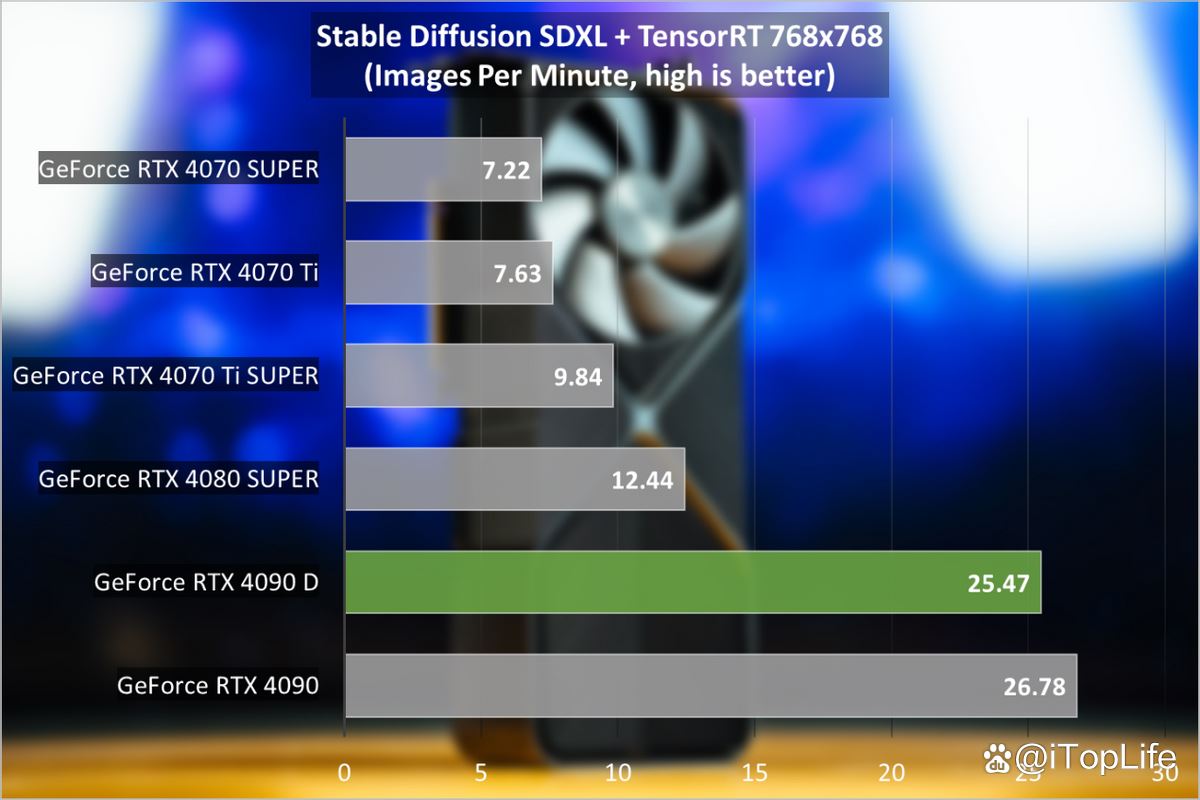 尽享极致游戏体验! 索泰GeForce RTX 4090 D TRINITY显卡评测