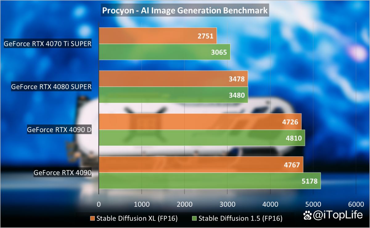 尽享极致游戏体验! 索泰GeForce RTX 4090 D TRINITY显卡评测