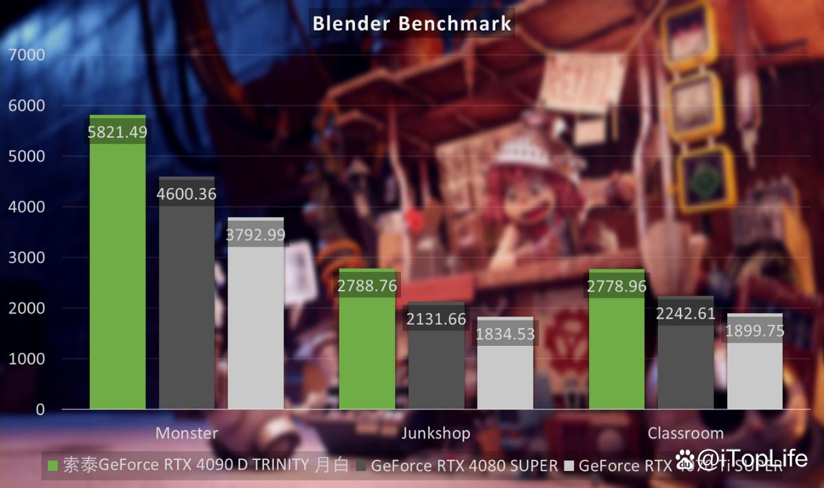 尽享极致游戏体验! 索泰GeForce RTX 4090 D TRINITY显卡评测