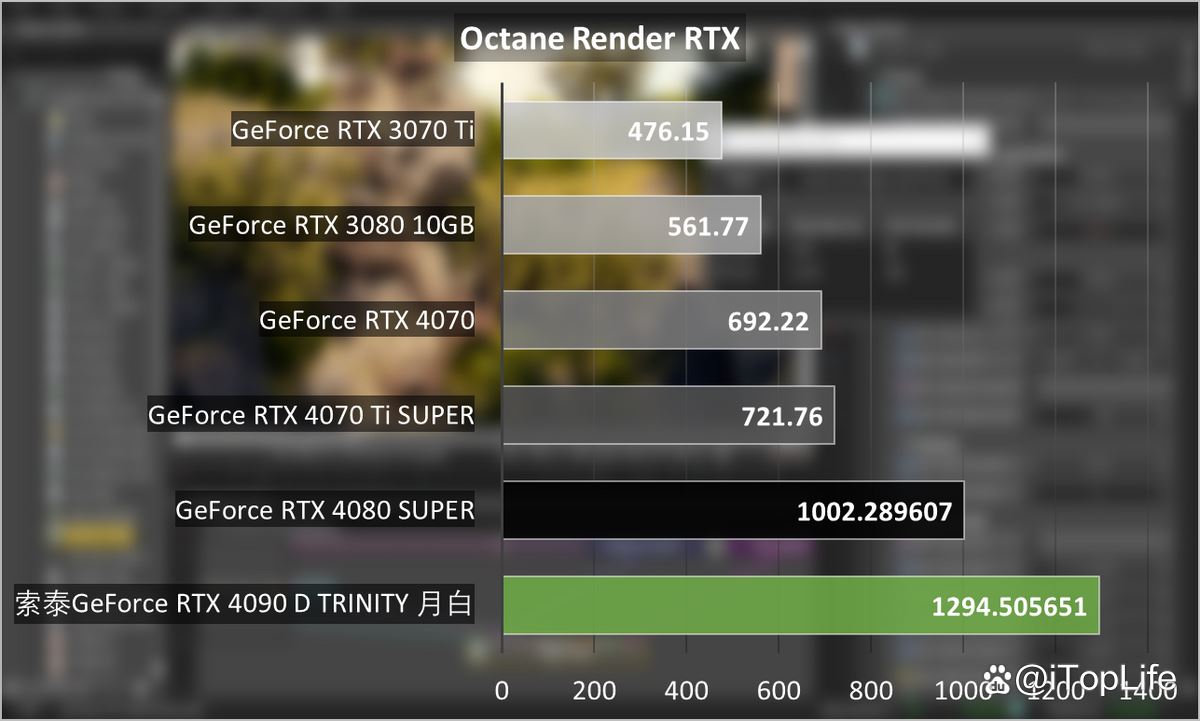 尽享极致游戏体验! 索泰GeForce RTX 4090 D TRINITY显卡评测