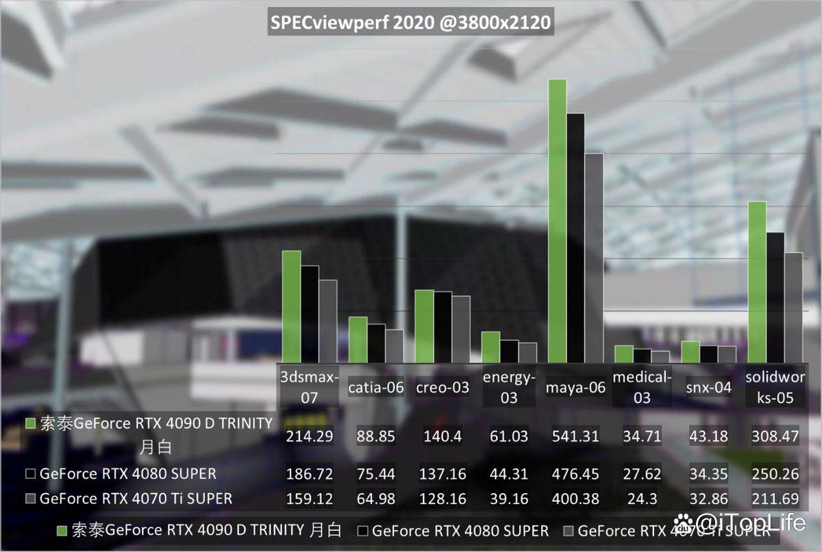 尽享极致游戏体验! 索泰GeForce RTX 4090 D TRINITY显卡评测