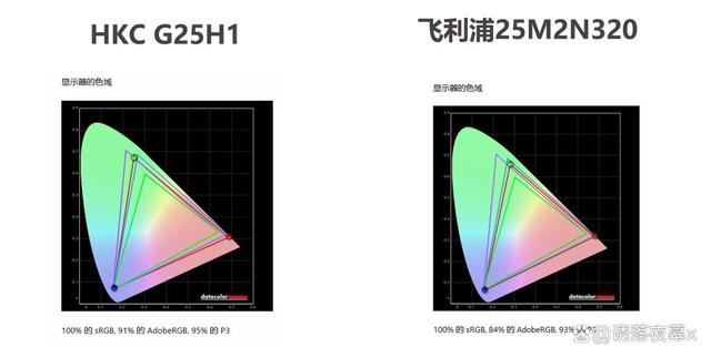 谁才是24英寸电竞显示器的扛把子? HKCG25H1和飞利浦25M2N3200对比测评