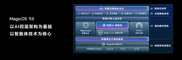 早报：荣耀MagicOS 9.0系统正式发布 极氪MIX MPV上市