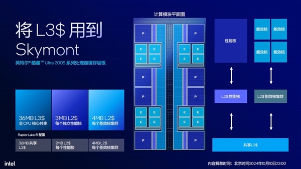 功耗降低58% 多线程性能提升超15%！英特尔酷睿Ultra 200S解析