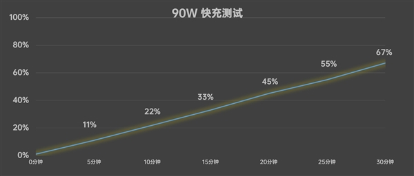 vivo X200上手：天玑最强标准版实至名归