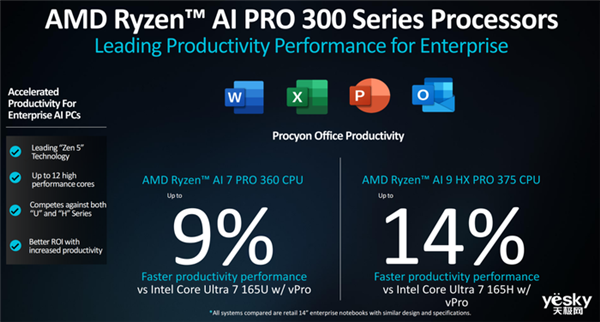 AMD锐龙AI PRO 300系列处理器详解：AI性能提升5倍