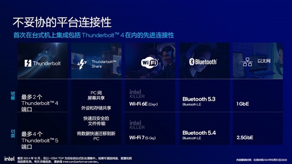 功耗降低58% 多线程性能提升超15%！英特尔酷睿Ultra 200S解析