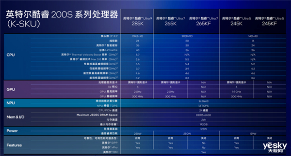 把AI带到桌面端！英特尔酷睿Ultra 200S系列台式机处理器解析