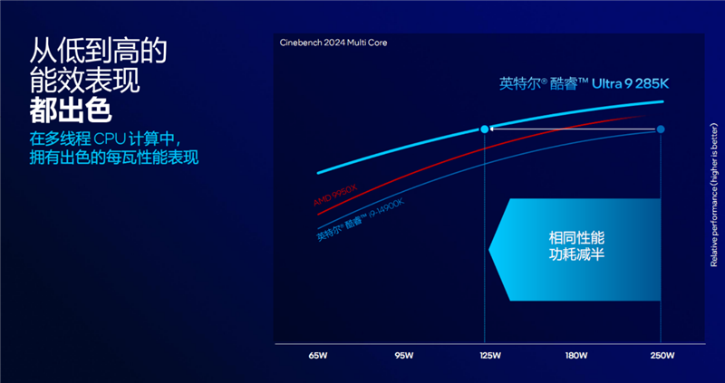 功耗比锐龙7还低！Intel酷睿Ultra 9 295K首发评测：游戏性能一言难尽