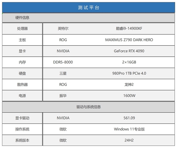 为了爽玩《黑神话：悟空》 我入手了英特尔酷睿i9-14900KF