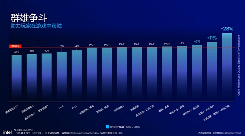 功耗比锐龙7还低！Intel酷睿Ultra 9 295K首发评测：游戏性能一言难尽