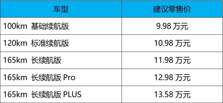 价格亲民 续航破界 蓝电E5 PLUS售价 9.98万元起