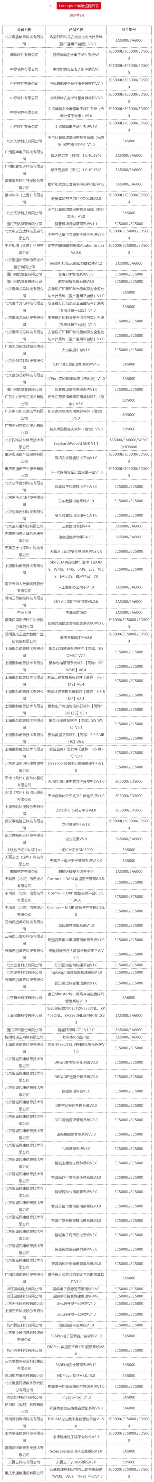 国产自主！龙芯CPU今年已适配889款产品