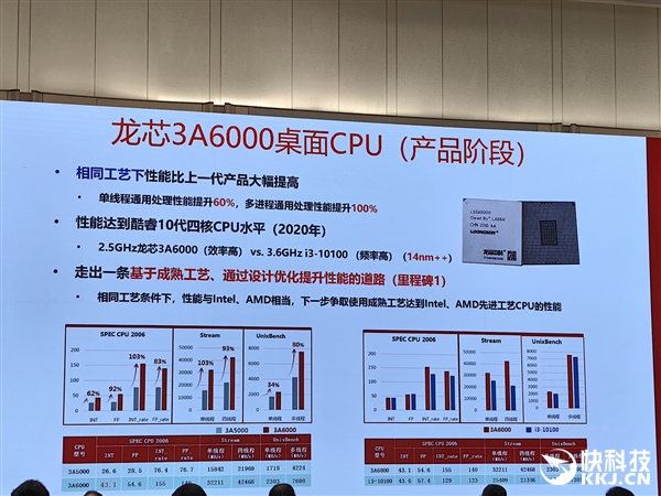 龙芯打造第四代CPU三剑客！再升级两次 成熟工艺发挥到极致