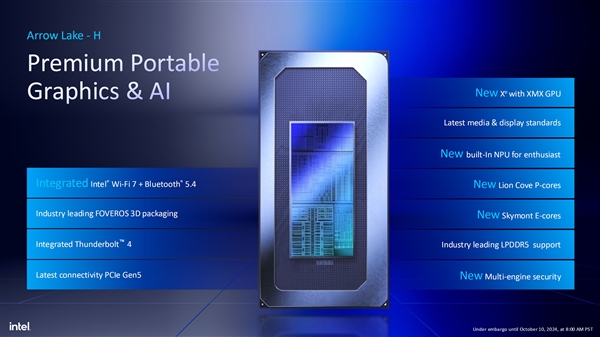 Intel Arrow Lake-H笔记本处理器升级新核显：特殊的1.5代架构